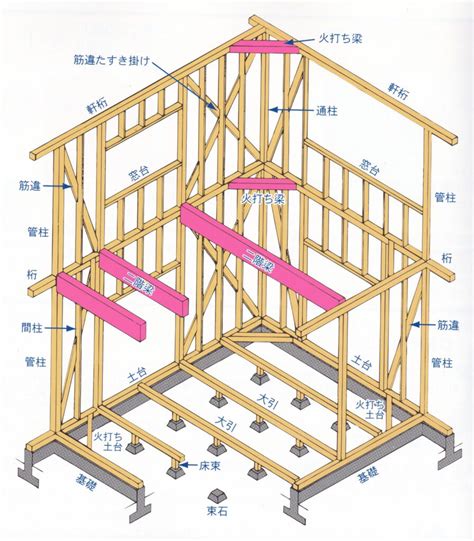 梁 意味